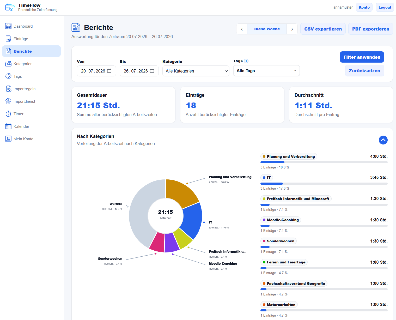 TimeFlow Berichtsansicht mit Diagrammen und Tabellen