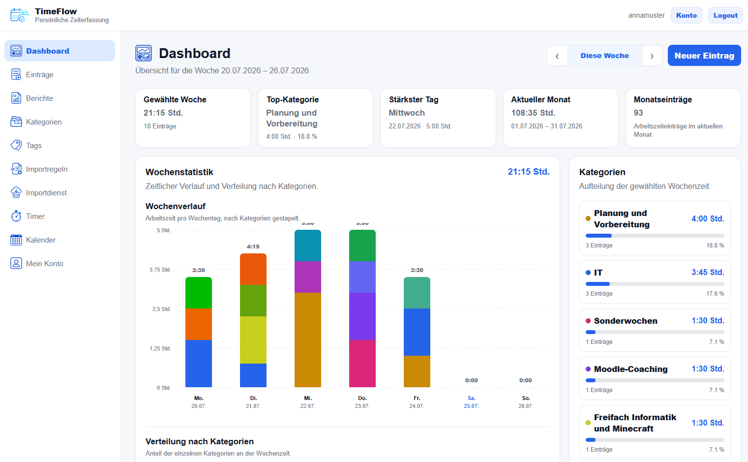 TimeFlow Dashboard mit Arbeitszeitübersicht
